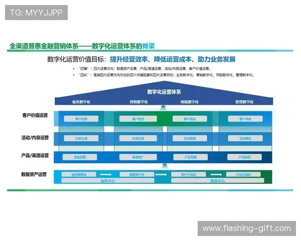 开云数字站助力游戏企业构建智能化运营体系的实用技巧
